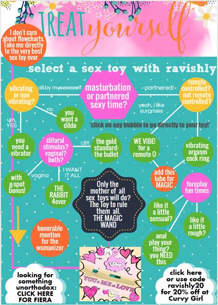 Ravishly Sex Toys 3.png